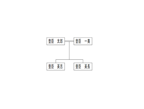 相続について（１）